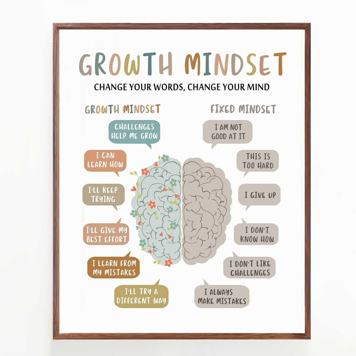 Growth Mindset Wall Decor Overcoming Negativity CBT Poster