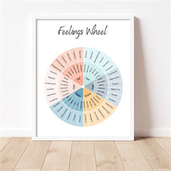 Feelings Wheel Poster Emotions Chart Therapy Decor