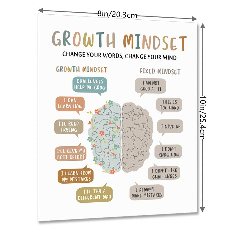 Growth Mindset Wall Decor Overcoming Negativity CBT Poster