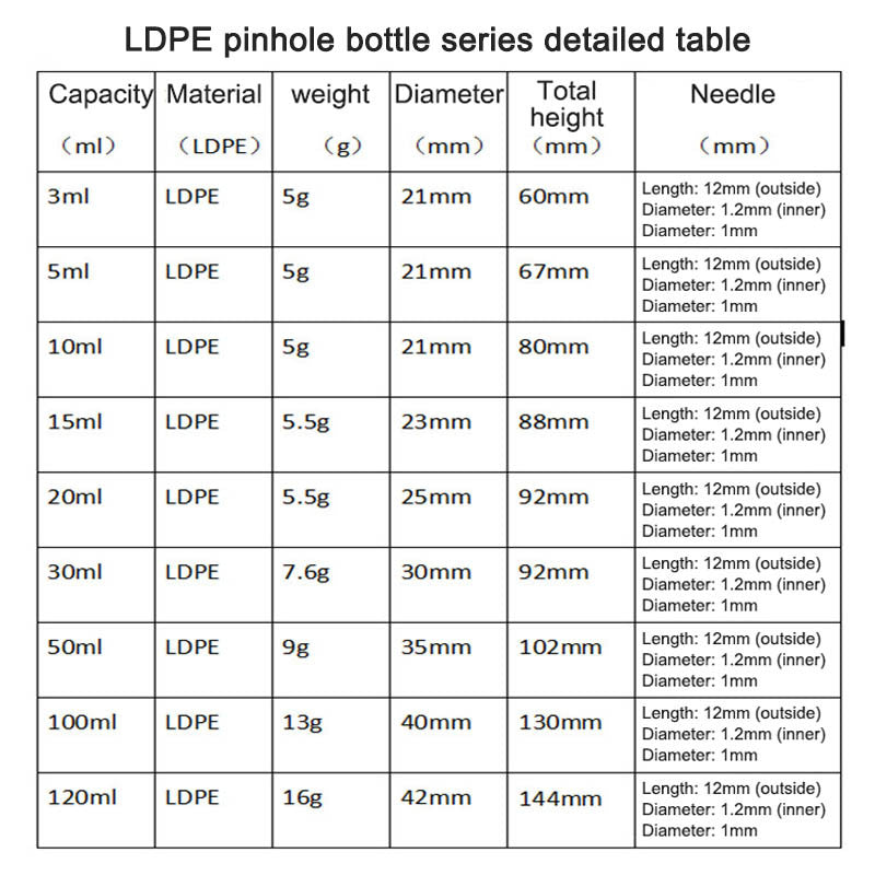 20 30 50ml Extrusion Bottle Needle Laboratory Appliance