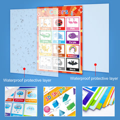 Educational Posters for Toddlers Kids Children Early Education
