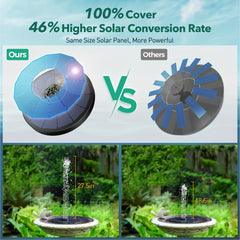 Solar Fountain 2.2W Pump 7 Water Styles Solar Bird Bath Fountain