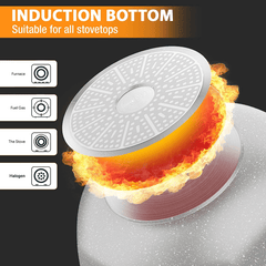 Non Stick Octagonal Wok Gas Stove Breakfast Pancake