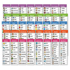 English Sight Word Lists Flashcards for Kids Literacy Learning