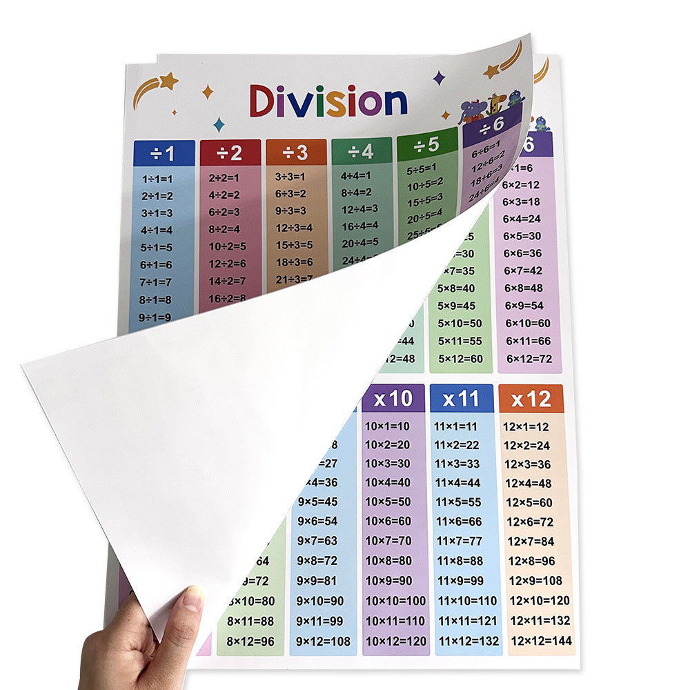 2 Pcs A3 Multiplication Division Math Chart Learning Poster