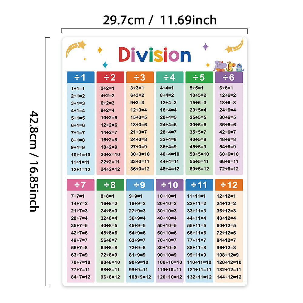 2 Pcs A3 Multiplication Division Math Chart Learning Poster