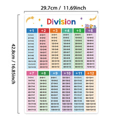 2 Pcs A3 Multiplication Division Math Chart Learning Poster