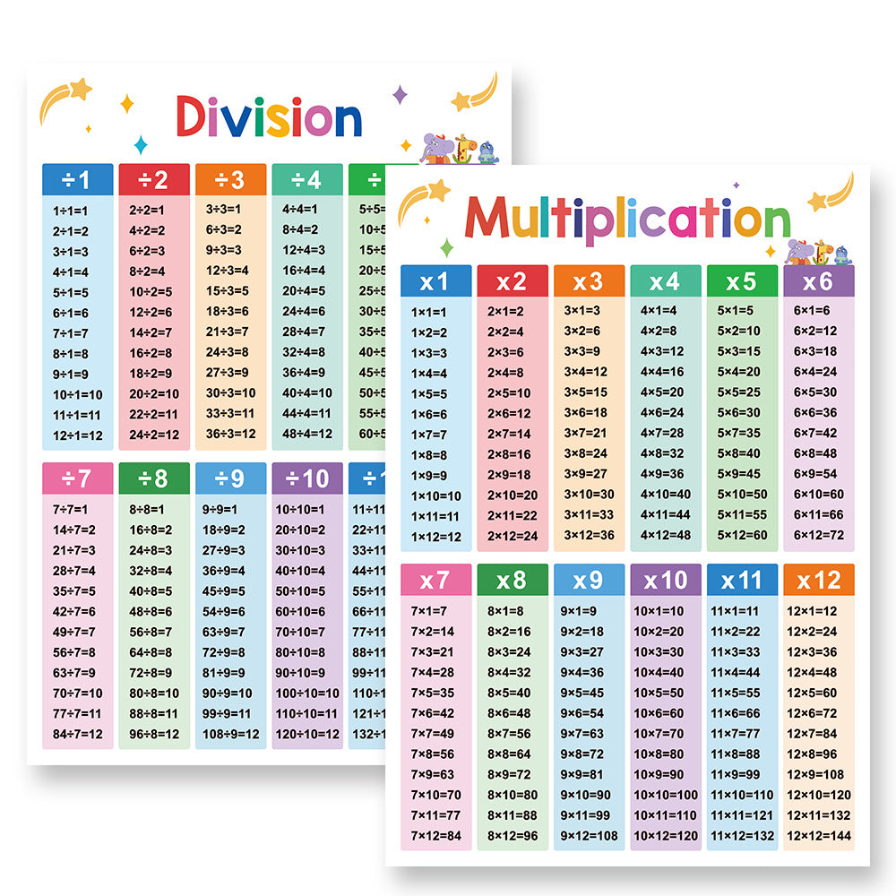 2 Pcs A3 Multiplication Division Math Chart Learning Poster