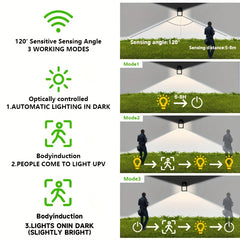 Solar Wall Lamp Motion Sensor Long Lighting IP65 Waterproof