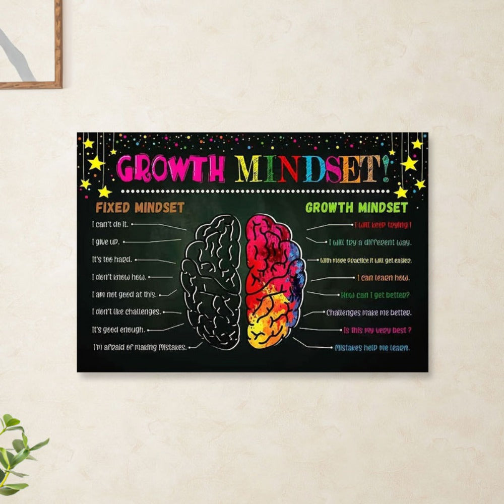 Growth Mindset Classroom Poster - Positive Motivation - Inspirational Decor