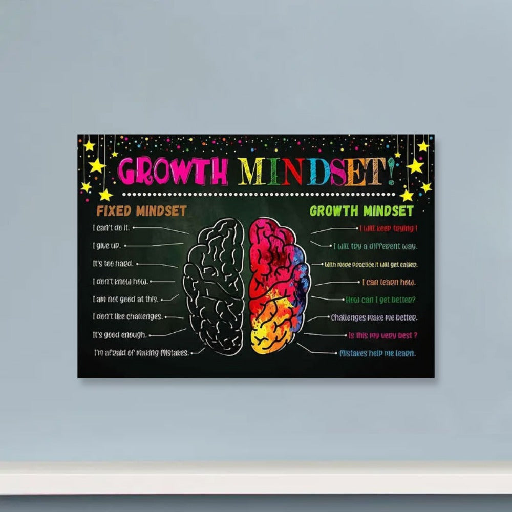 Growth Mindset Classroom Poster - Positive Motivation - Inspirational Decor