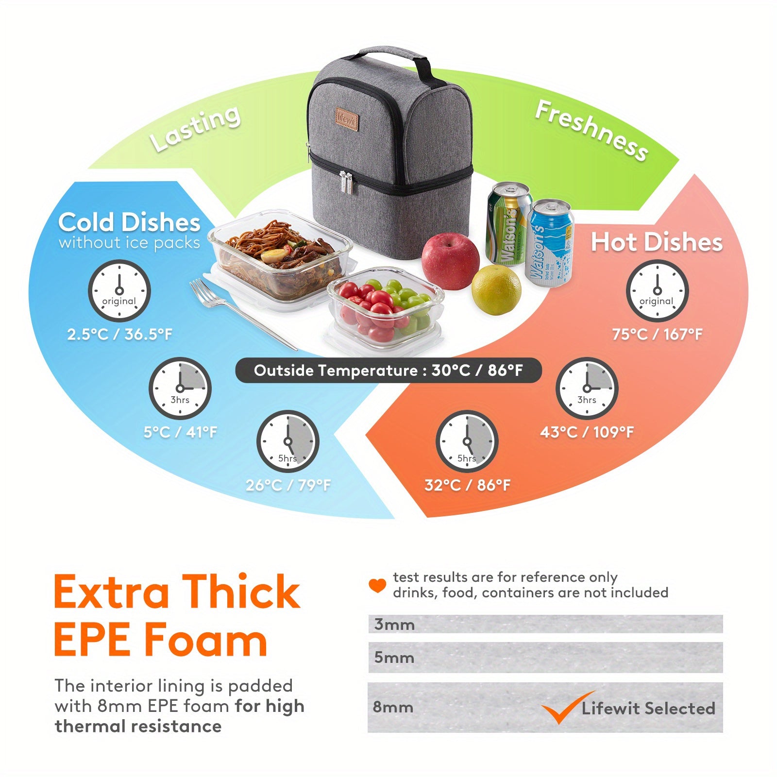 Leakproof Insulated Lunch Bag 7L Dual Compartment Cooler