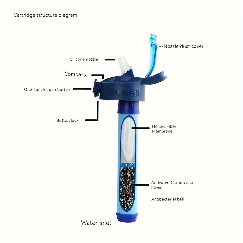 Portable Water Purifier for Outdoor Sports and Emergency