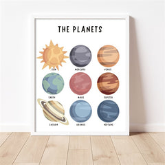 Solar System Poster Educational Posters Solar System Classroom Posters