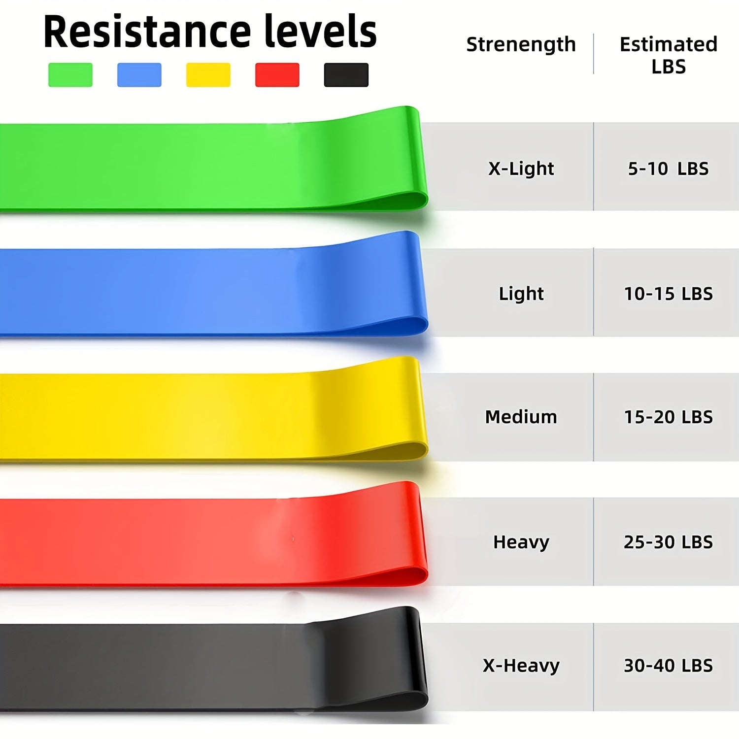 5pcs Yoga Pilates Resistance Bands Set for Exercise Stretching