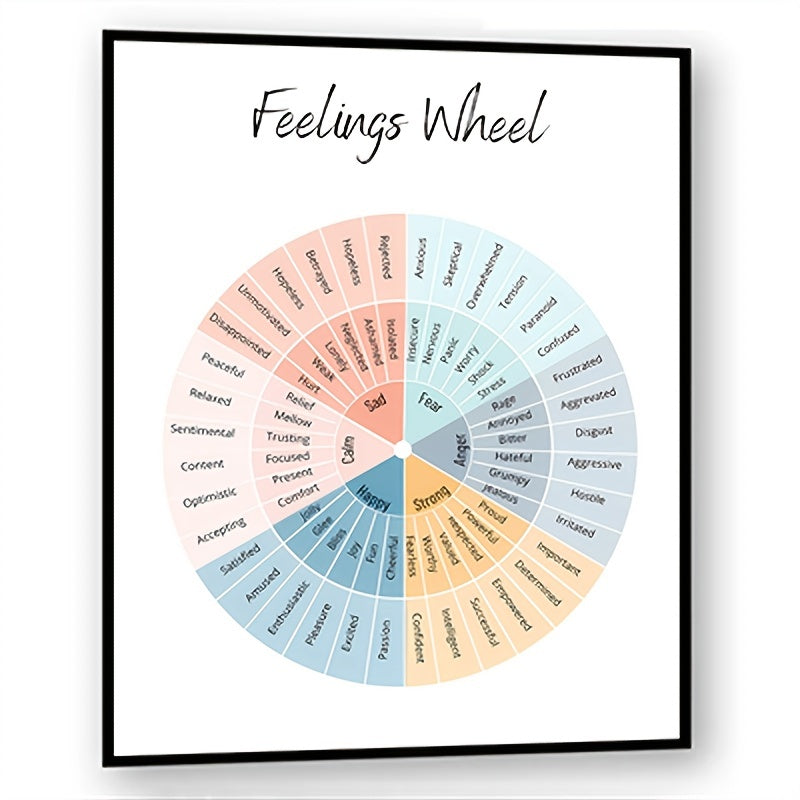 Feelings Wheel Poster Emotions Chart Therapy Decor