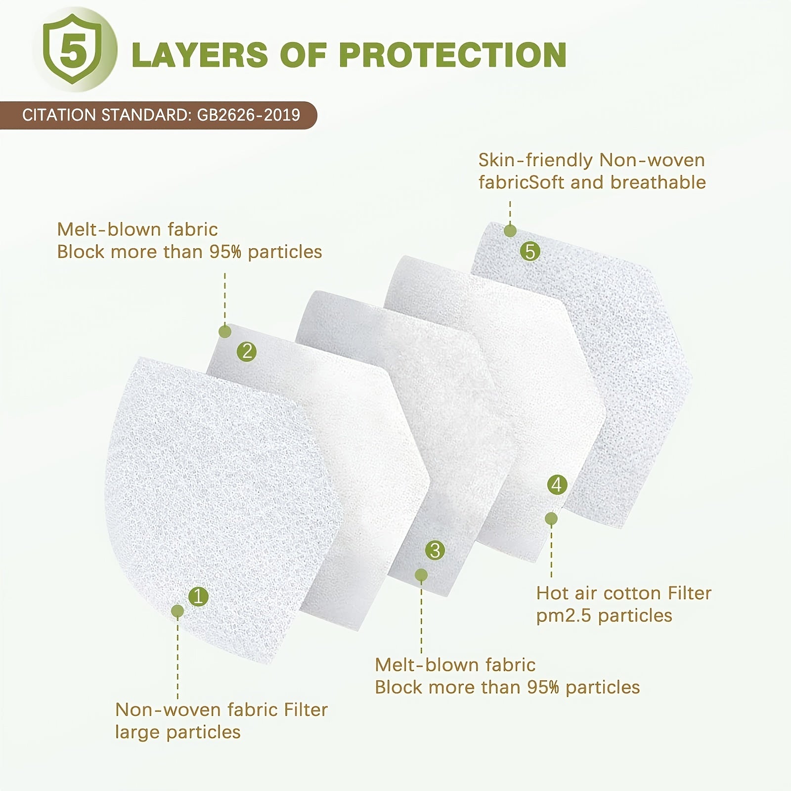 50pcs KN95 Face Masks 5 Ply Safety Respirator Dust Disposable KN95 Mask
