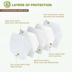50pcs KN95 Face Masks 5 Ply Safety Respirator Dust Disposable KN95 Mask