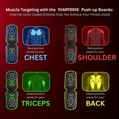 Portable Chest & Abdominal Muscle Trainer Push Up Board for Home & Gym Exercise