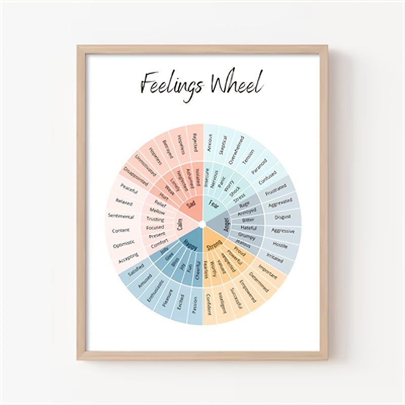 Feelings Wheel Poster Emotions Chart Therapy Decor