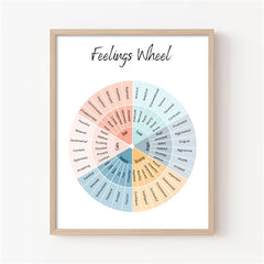 Feelings Wheel Poster Emotions Chart Therapy Decor