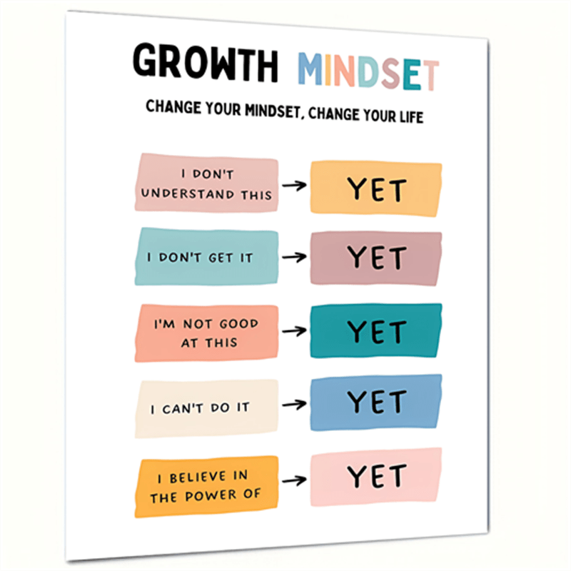 Growth Mindset Poster - The Power Of Yet - Therapy Office Decor
