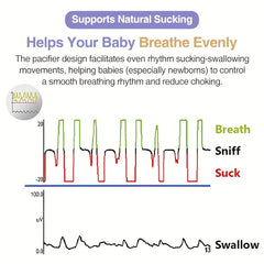Natural Baby Bottle with Natural Response Nipple 330ML