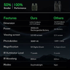 Night Vision Goggles Military Binoculars Rechargeable Lithium 32G Memory Card
