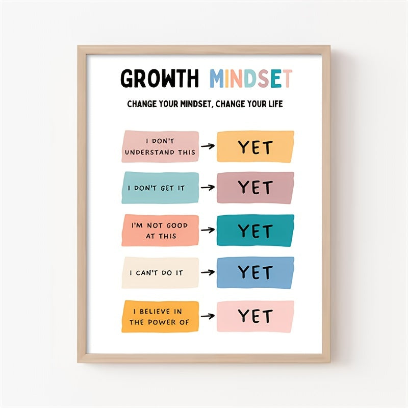 Growth Mindset Poster - The Power Of Yet - Therapy Office Decor