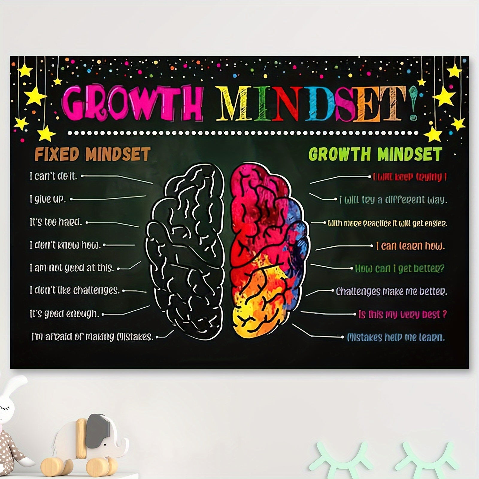 Growth Mindset Classroom Poster - Positive Motivation - Inspirational Decor
