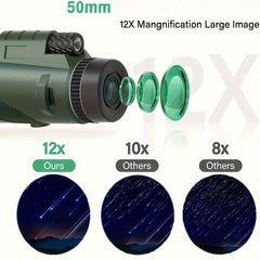 High Def Portable Telescope Monocular 10x Magnification