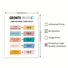 Growth Mindset Poster - The Power Of Yet - Therapy Office Decor