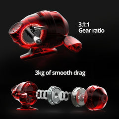 KastKing Cadet Spincast Fishing Reel Easy Push Button
