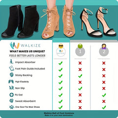 Metatarsal Pads Women - Pain Relief & Comfort for Heels & Ball of Foot