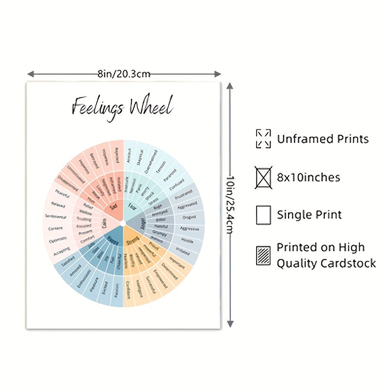 Feelings Wheel Poster Emotions Chart Therapy Decor