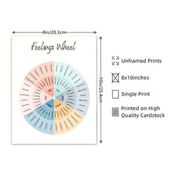 Feelings Wheel Poster Emotions Chart Therapy Decor