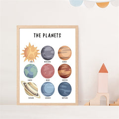 Solar System Poster Educational Posters Solar System Classroom Posters