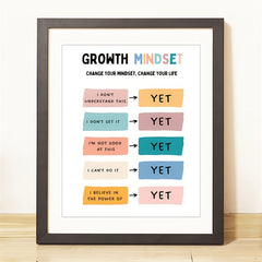 Growth Mindset Poster - The Power Of Yet - Therapy Office Decor