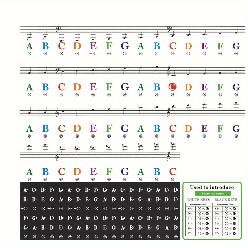 Piano Keyboard Sticker Set w/ Staff Notation & Note Markings - Self Study