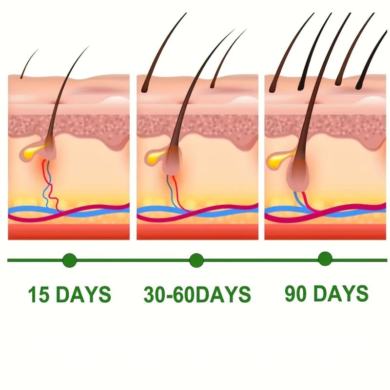 Hair Renewal Cream Vitamins Keratin Biotin Collagen Coconut Hydrating Hair Cream