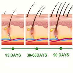 Hair Renewal Cream Vitamins Keratin Biotin Collagen Coconut Hydrating Hair Cream