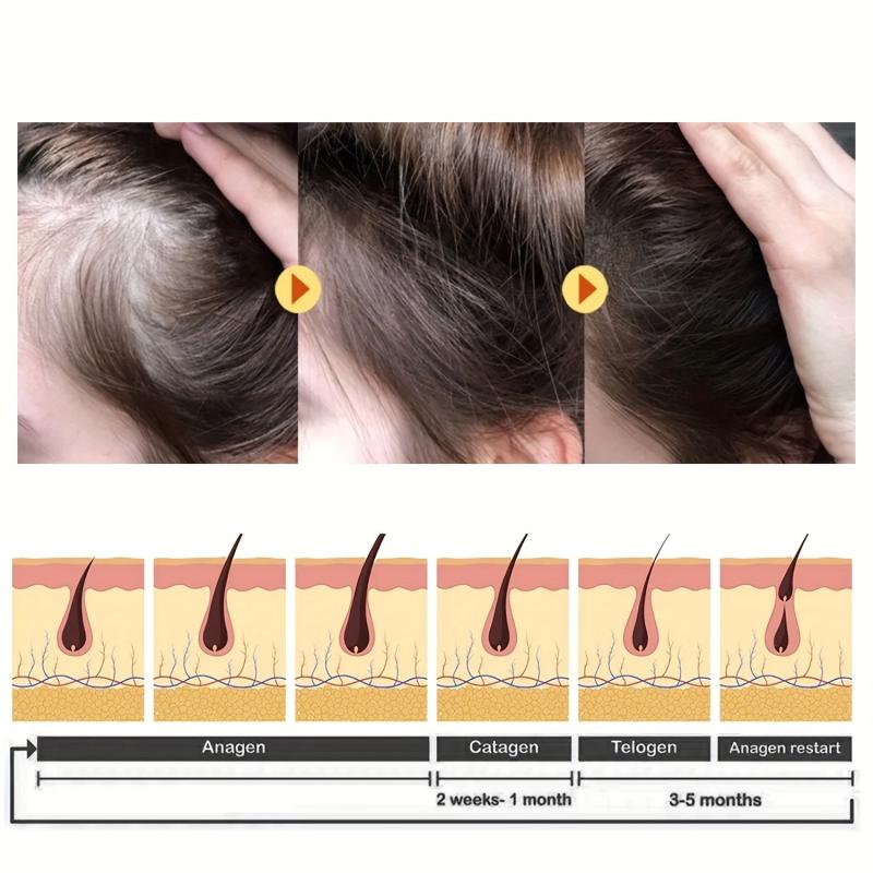 50g Ginger Hair Cream with Biotin & Vitamin for Fuller, Healthier Hair