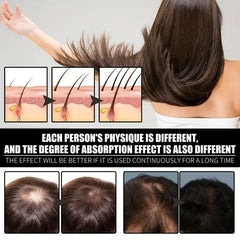 Almond Hair Care Essential Repair | Strengthen Hair