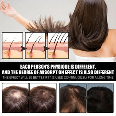 30ml B7 Protein Hair Care Essential