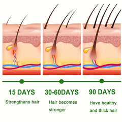 Ginger Hair Essential Long Lasting Hair Care Serum