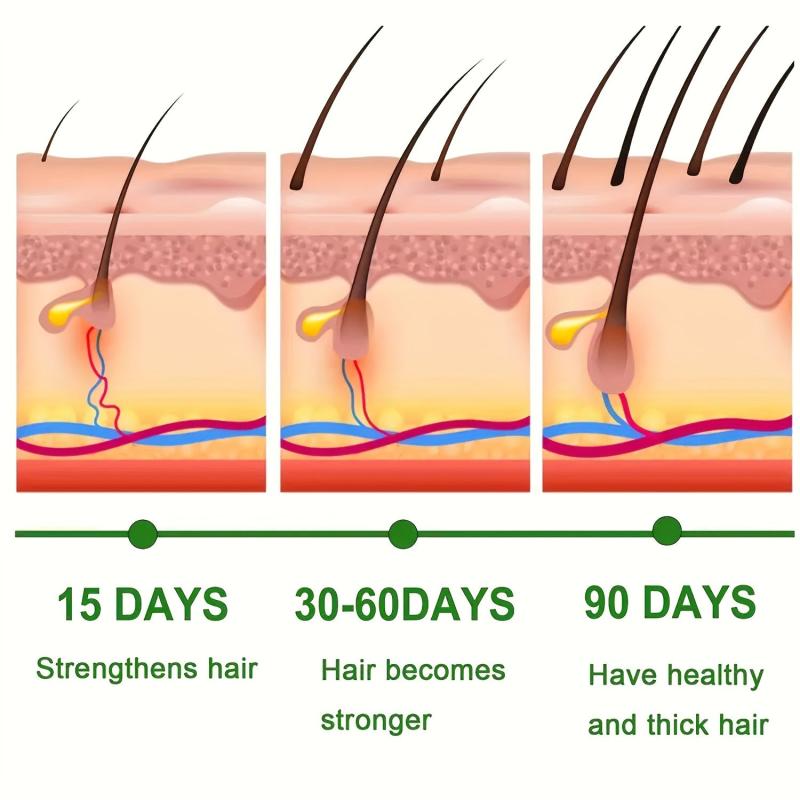 Hair Thicker Cream for Stronger Roots & Healthy Hair