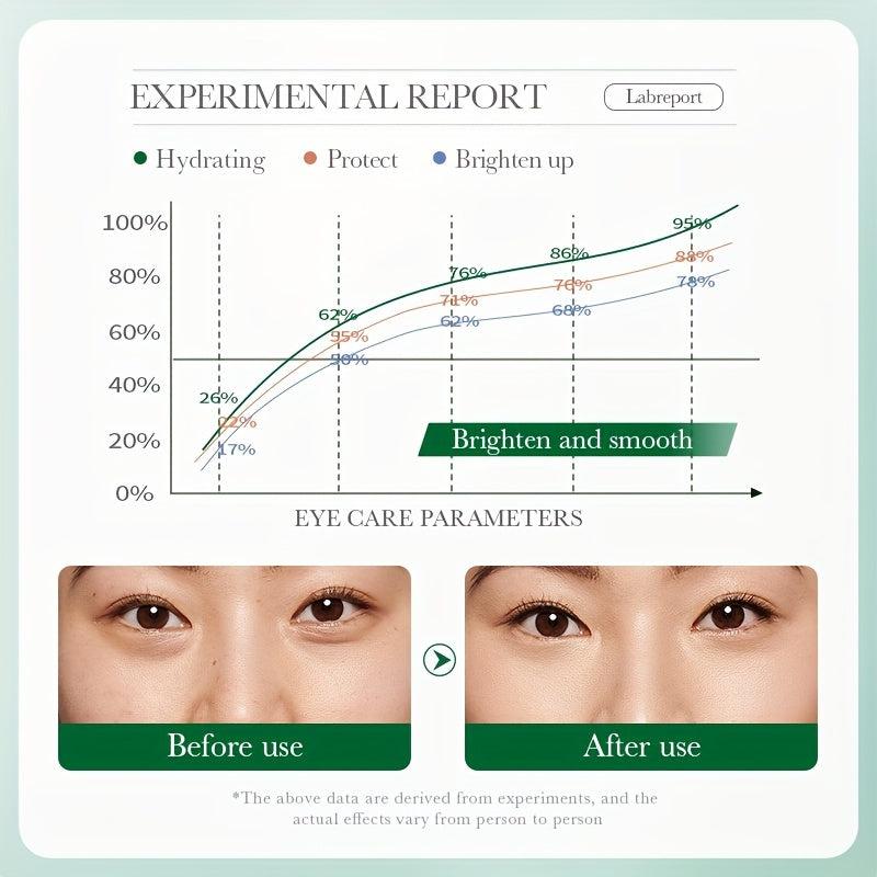 Olive Eye Cream - Nourishes, Improves Dark Circles, Eye Lines, Bags