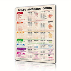 Wood Type Meat Smoking Guide Magnetic Smoker Accessory BBQ