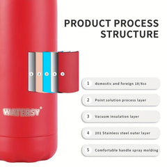500ml Stainless Steel Vacuum Cup Cola Shaped Insulated Water Bottle