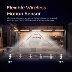 USB Wireless Induction Wardrobe Light Charging Eye Protection Soft Light